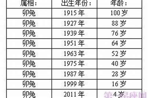 兔年出生的人|十二生肖属兔的年份 属兔几几年出生表